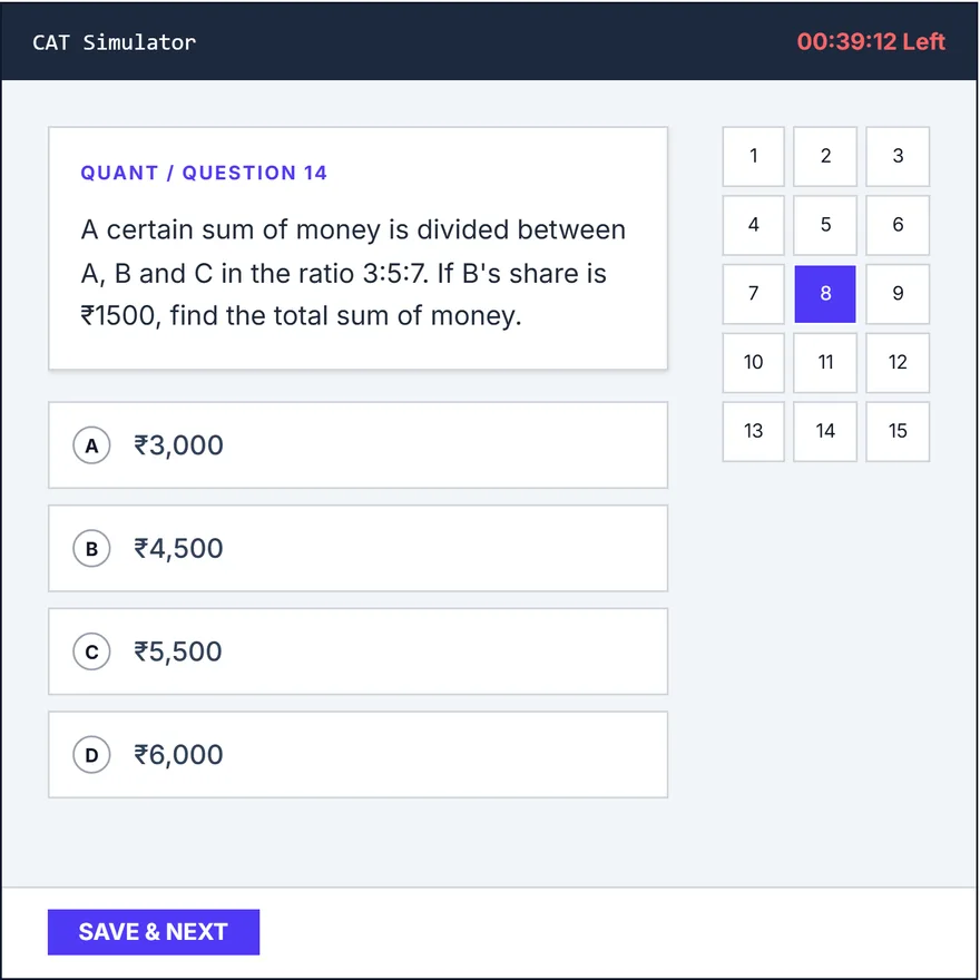 The Catalyst CAT simulator: a quant question, four options and a fifteen-question palette, with the exam timer running